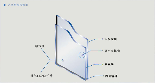 隔音窗構(gòu)造圖.jpg